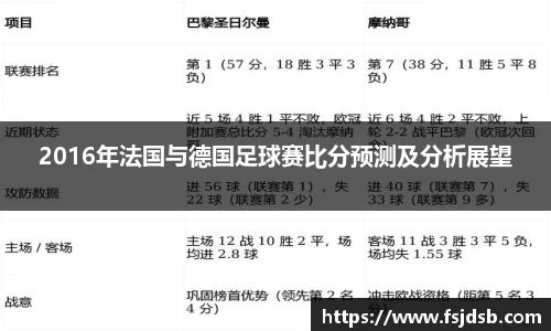 2016年法国与德国足球赛比分预测及分析展望